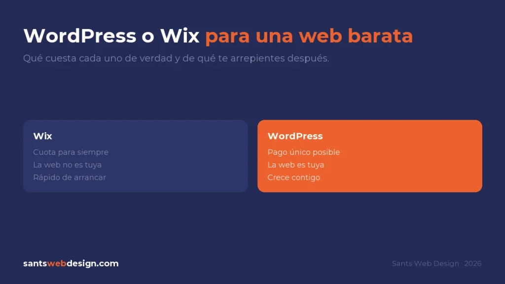 Comparación entre Wix, con cuota para siempre y una web que no es tuya aunque arranque rápido, y WordPress, donde el pago puede ser único, la web es tuya y crece contigo.